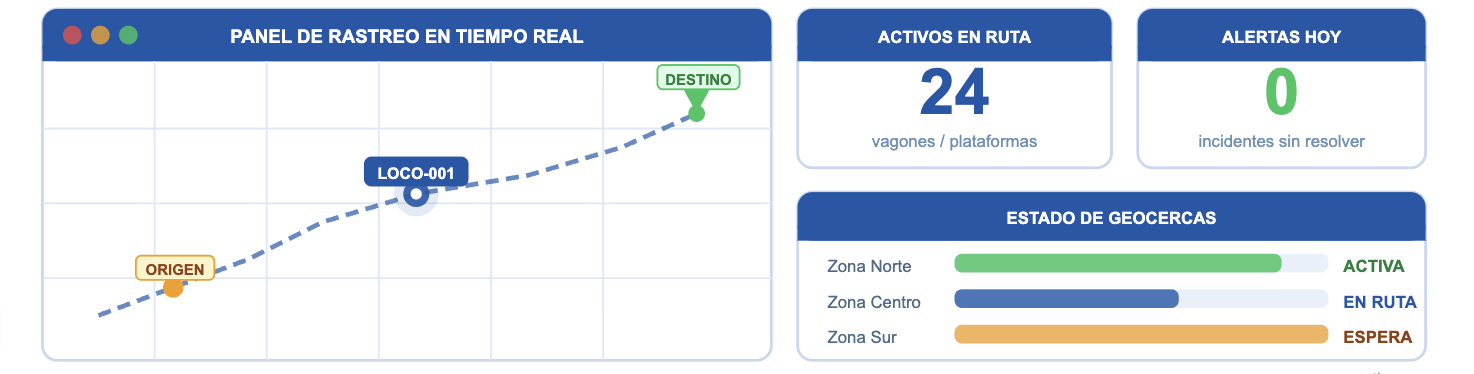 Panel de rastreo GPS en tiempo real con geocercas activas para transporte ferroviario, plataforma Mextic
